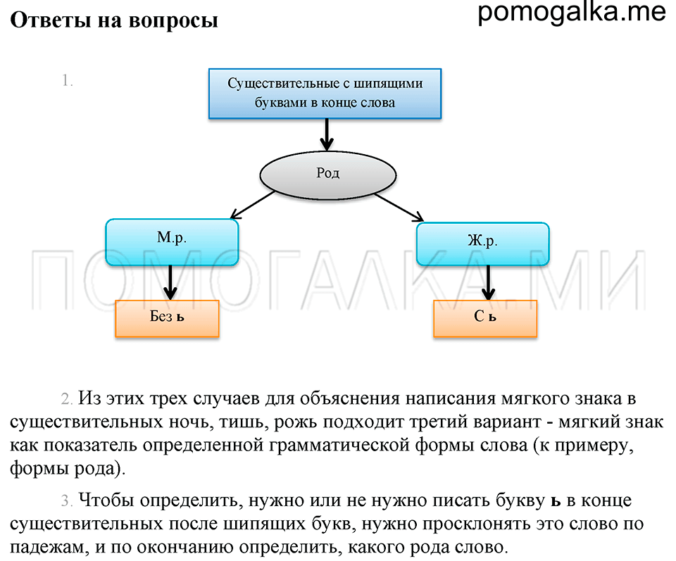Ответы на вопросы — решение 1