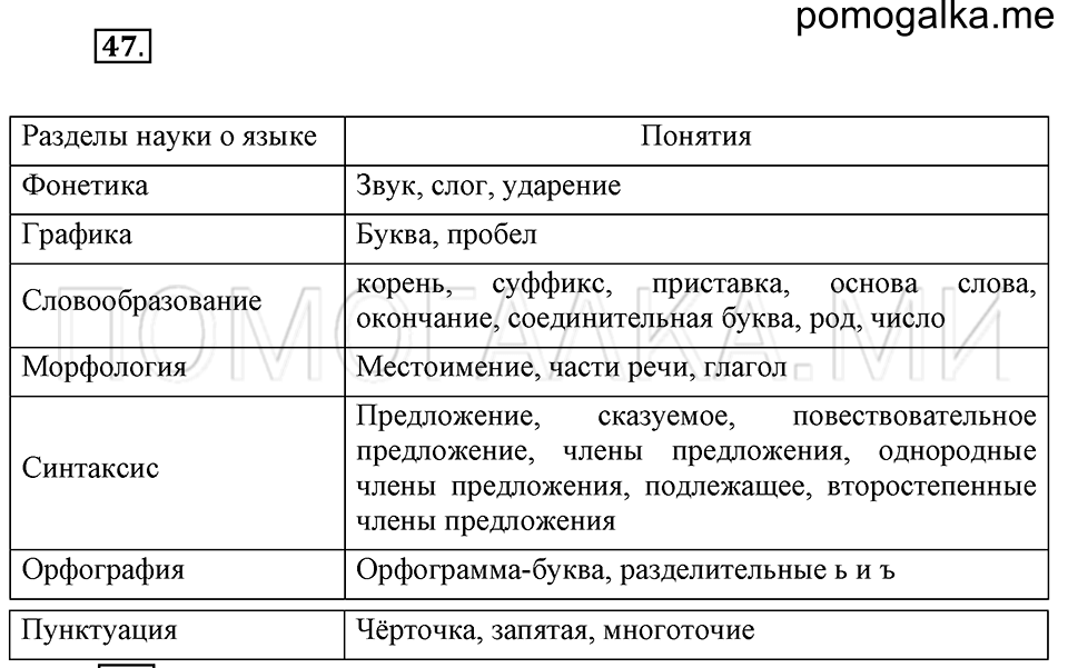 Упражнение №47 — решение 1