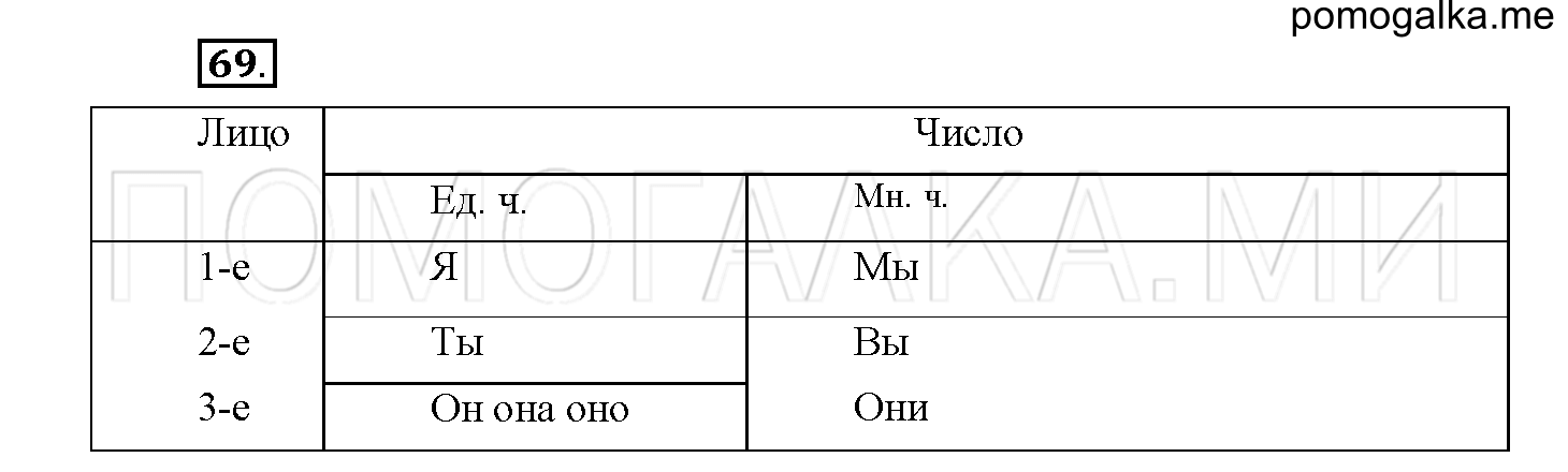 Упражнение №69 — решение 2