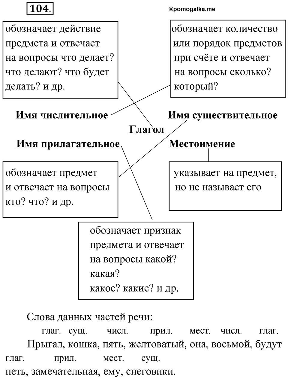 Упражнение №104 — решение 1