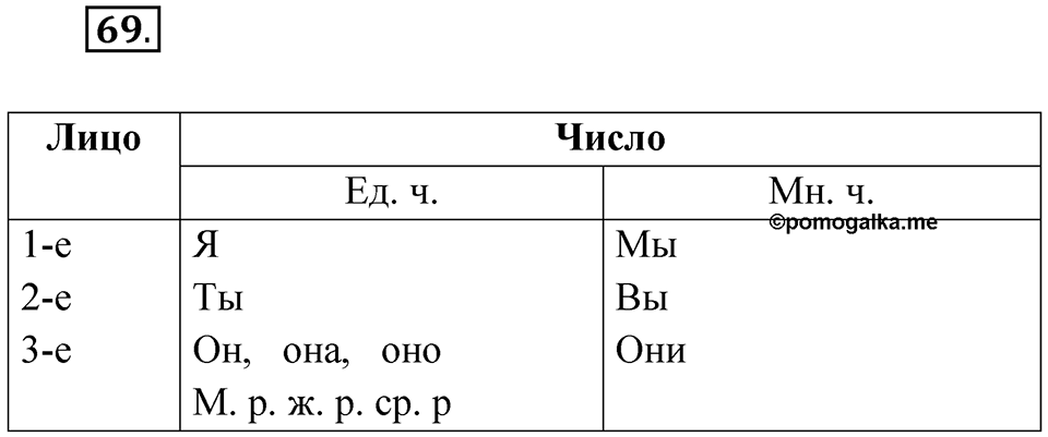 Упражнение №69 — решение 1