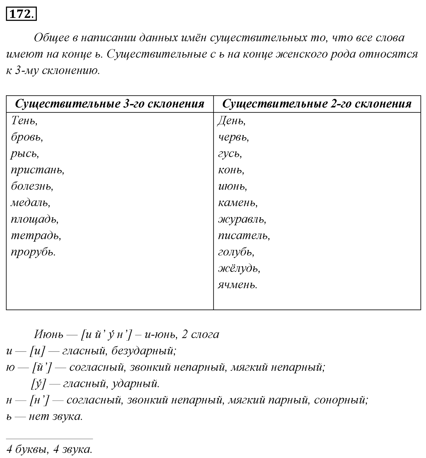 Упражнение 172 — решение 3