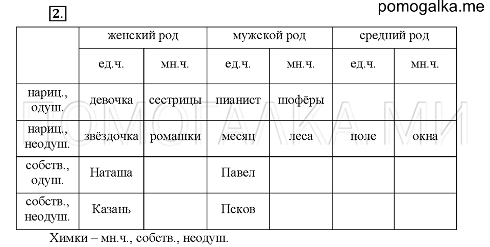 Упражнение №2 — решение 1