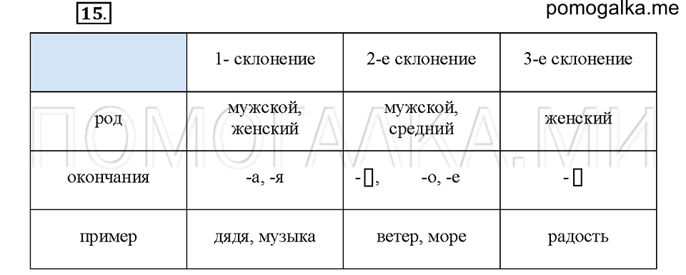 Упражнение №15 — решение 1