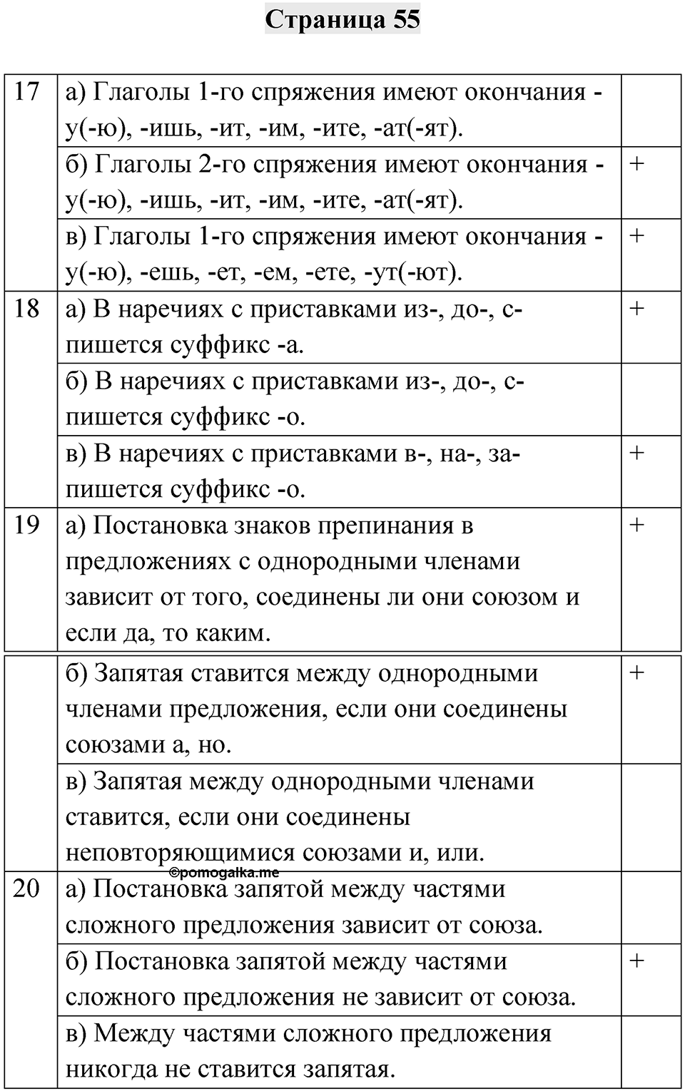 Страница 55 — решение 1