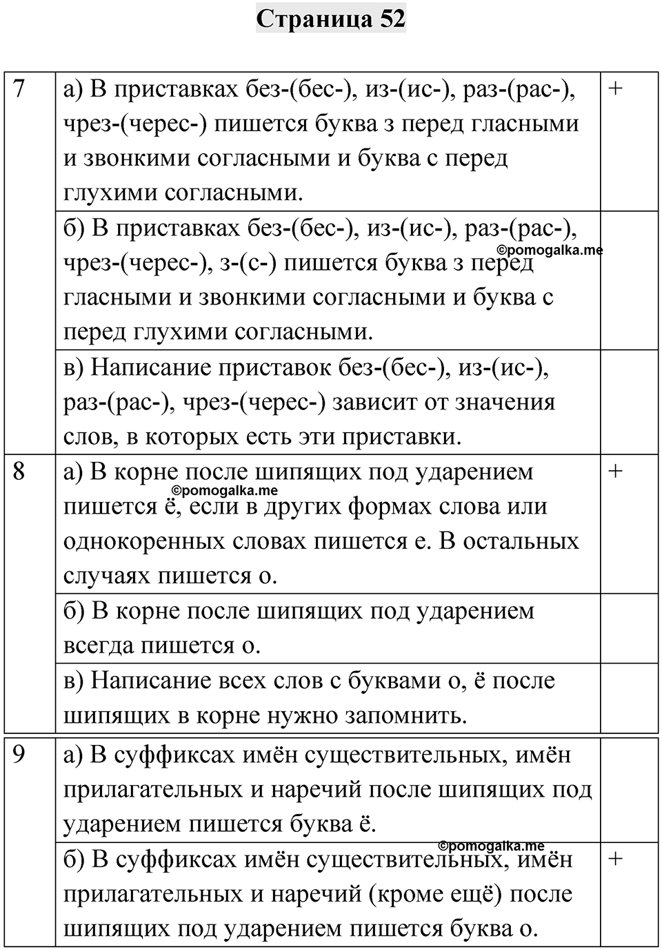 Страница 52 — решение 1