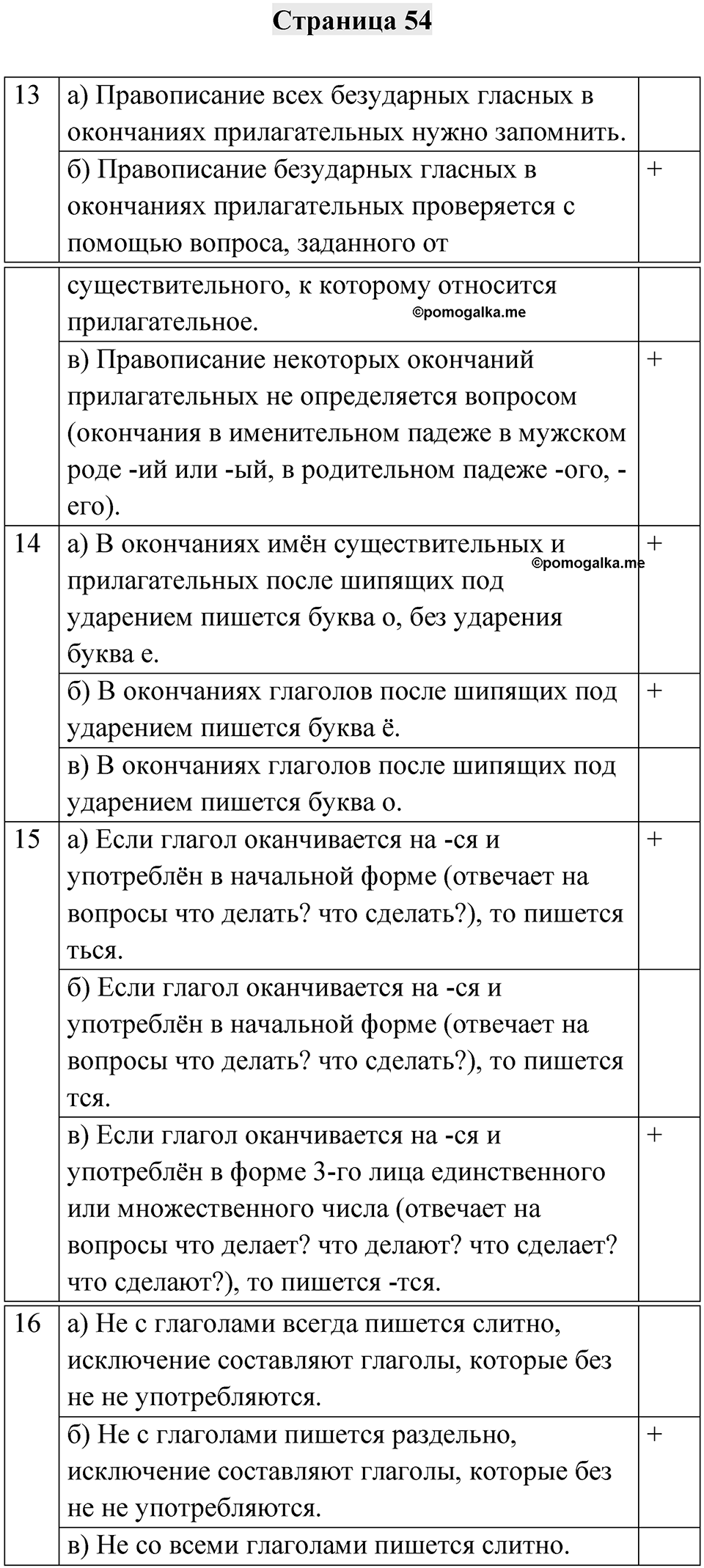 Страница 54 — решение 1