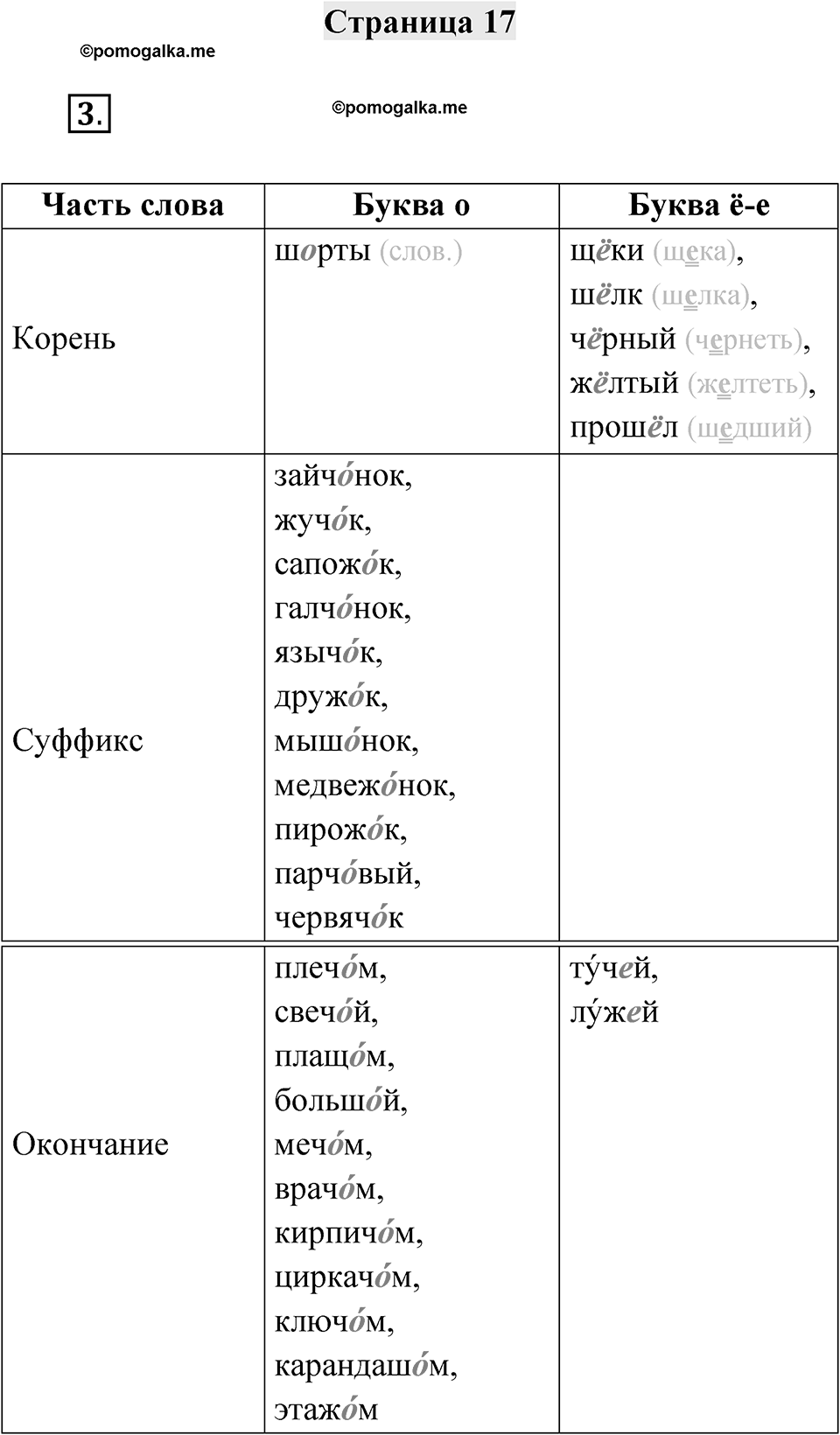 Страница 17 — решение 1