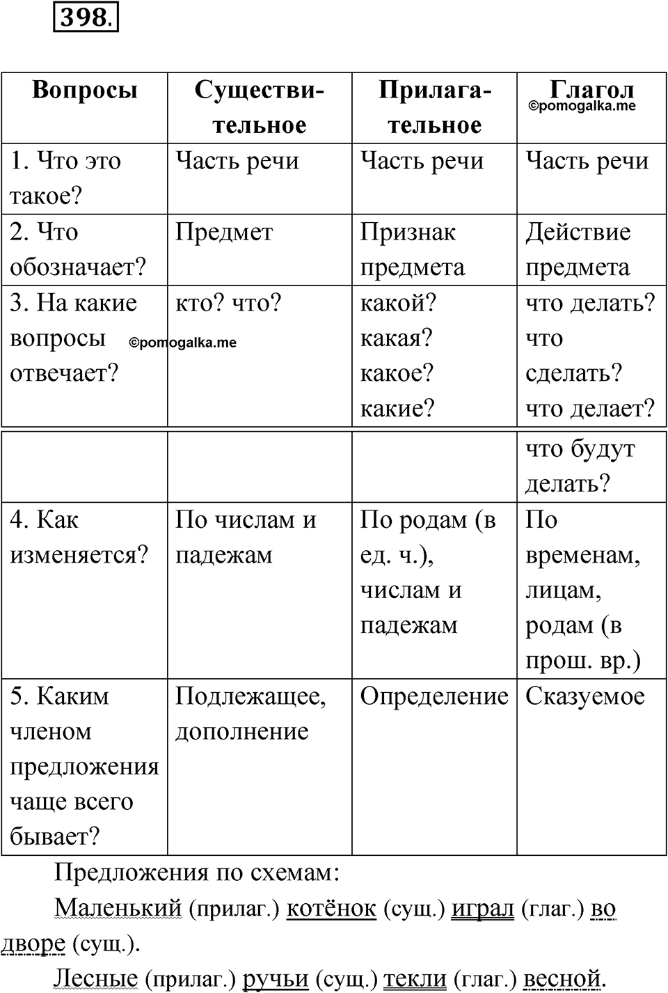 Упражнение №398 — решение 1