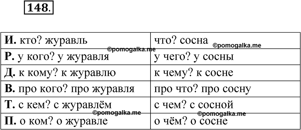 Упражнение №148 — решение 1