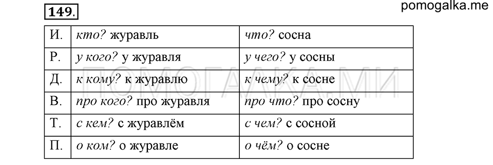 Упражнение №149 — решение 2