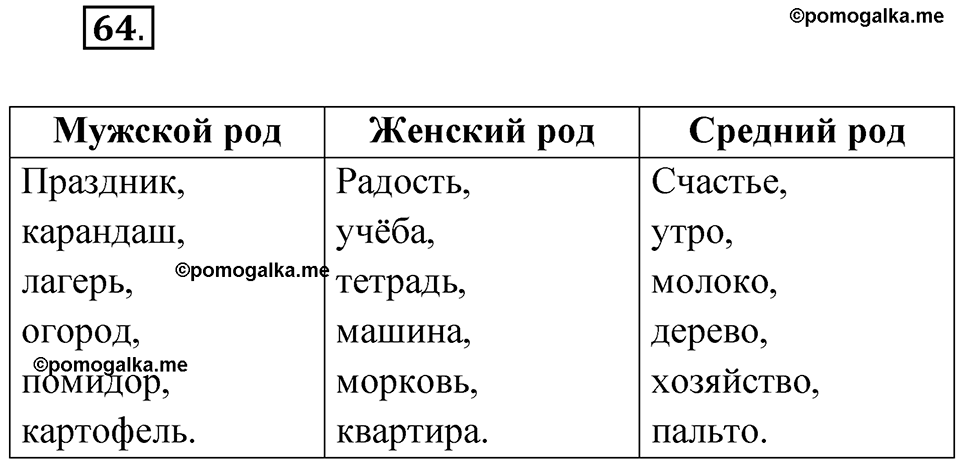 Упражнение №64 — решение 1