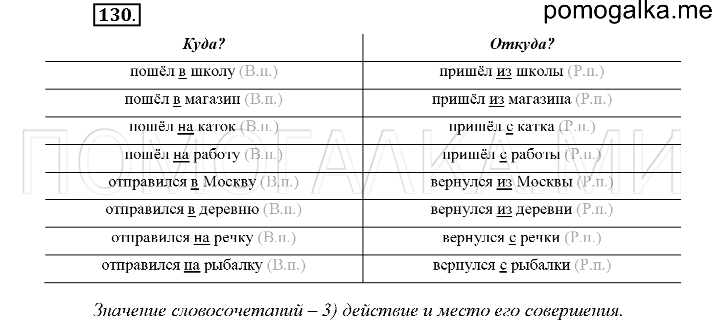 Упражнение №130 — решение 1