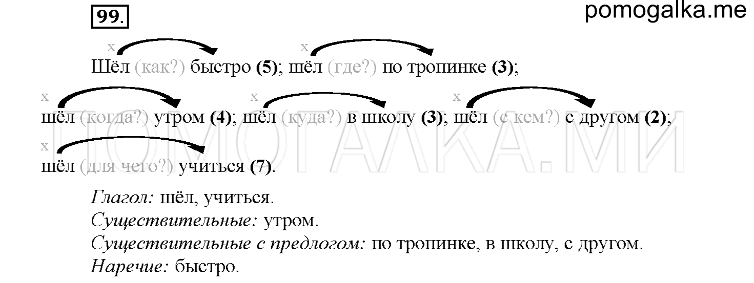 Упражнение №99 — решение 1