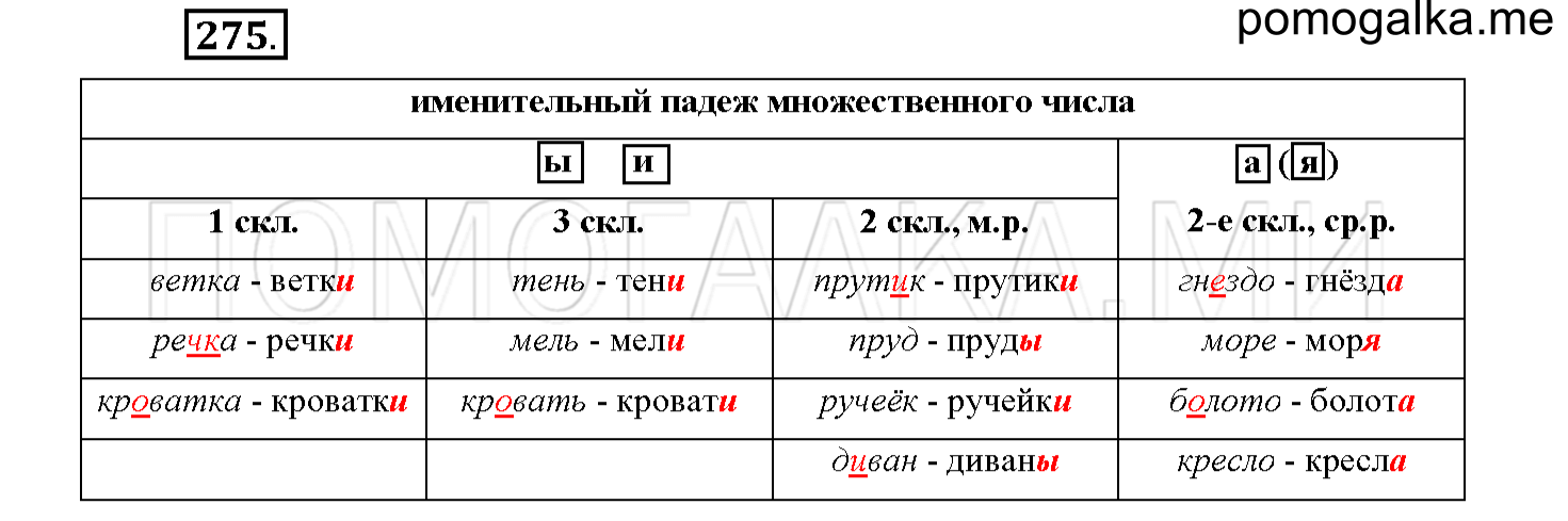 Упражнение №275 — решение 1