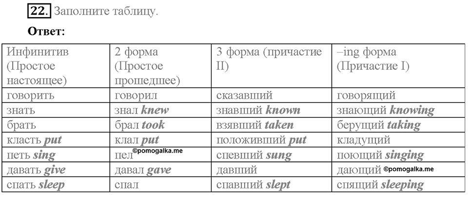Unit 3. Visiting London. Section 4. Задание №22 — решение 1