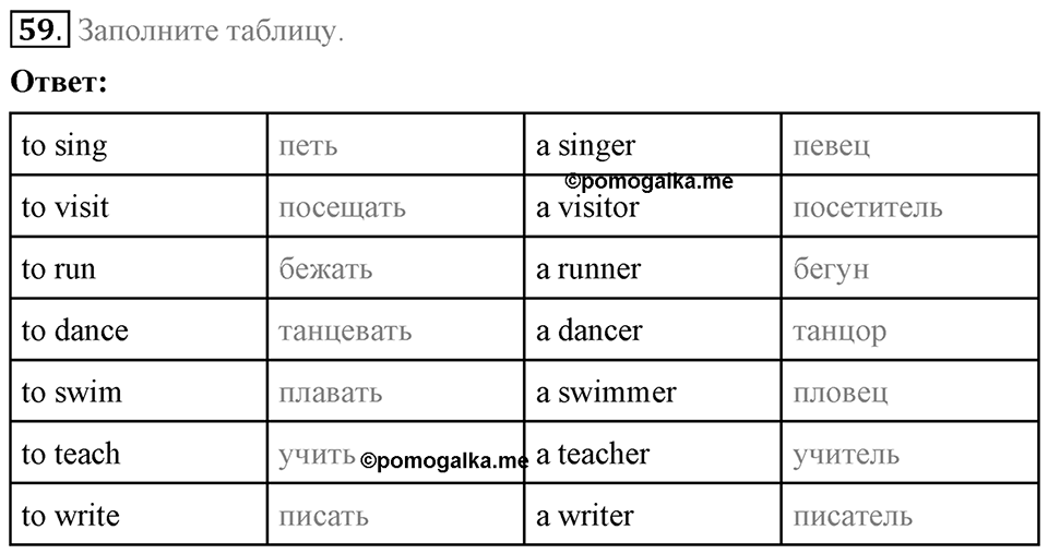 Unit 3. Visiting London. Section 3 задание №59 — решение 1