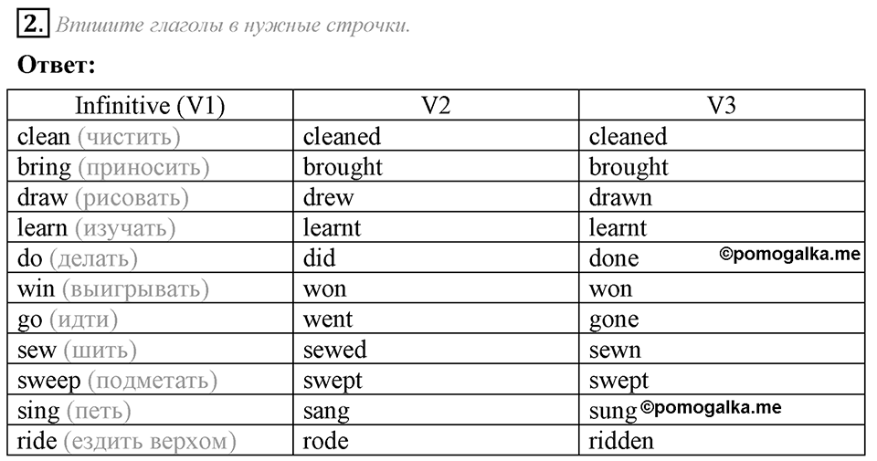 Unit 3. We must help people around. Lesson 1 задание №2 — решение 1