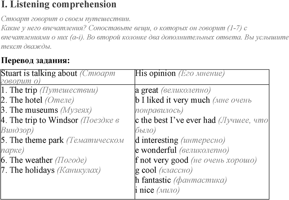 Unit 8. My best impressions. Test yourself задание №1 — решение 1