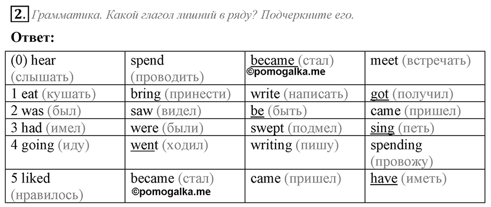 Unit 1. Let's make friends!. Consolidation задание №2 — решение 1