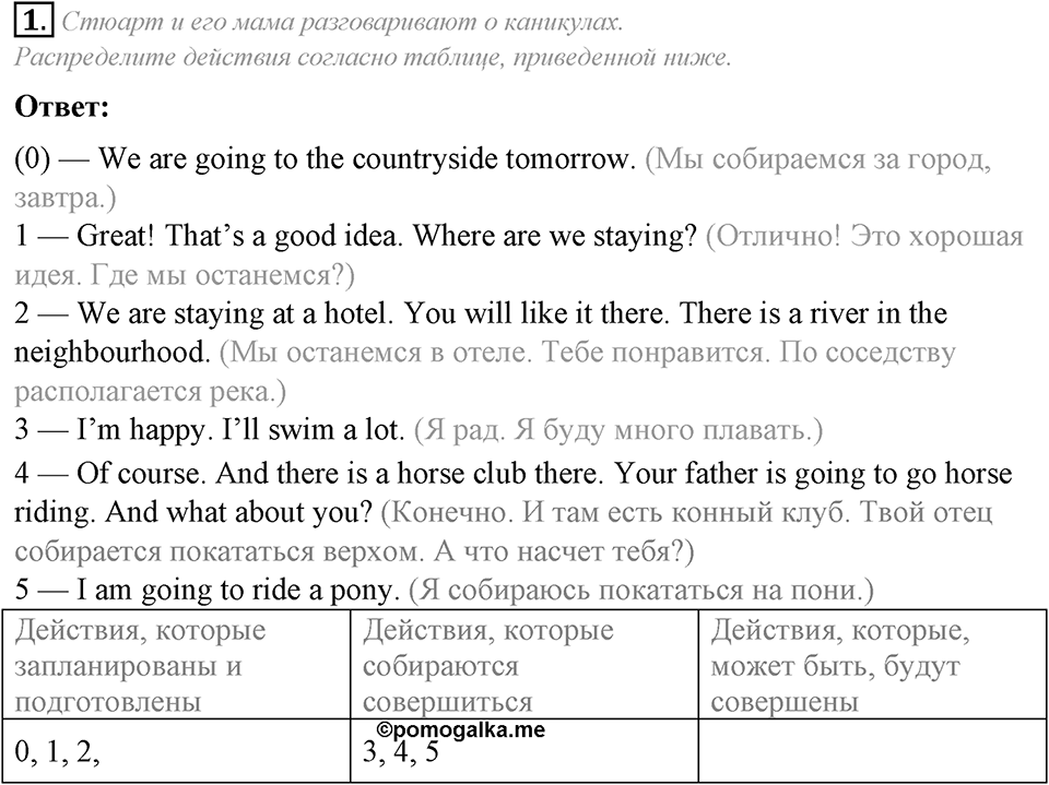 Unit 7. My future holiday. Consolidation задание №1 — решение 1