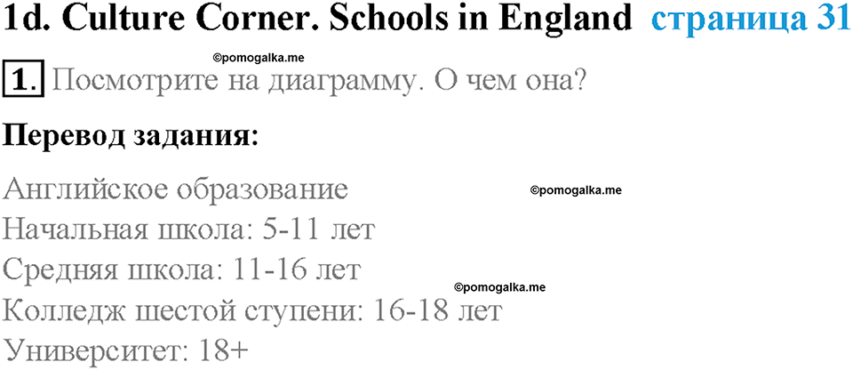 Module 1. School days. Страница 31. 1d. Culture Corner. Schools in England. Задание №1 — решение 1