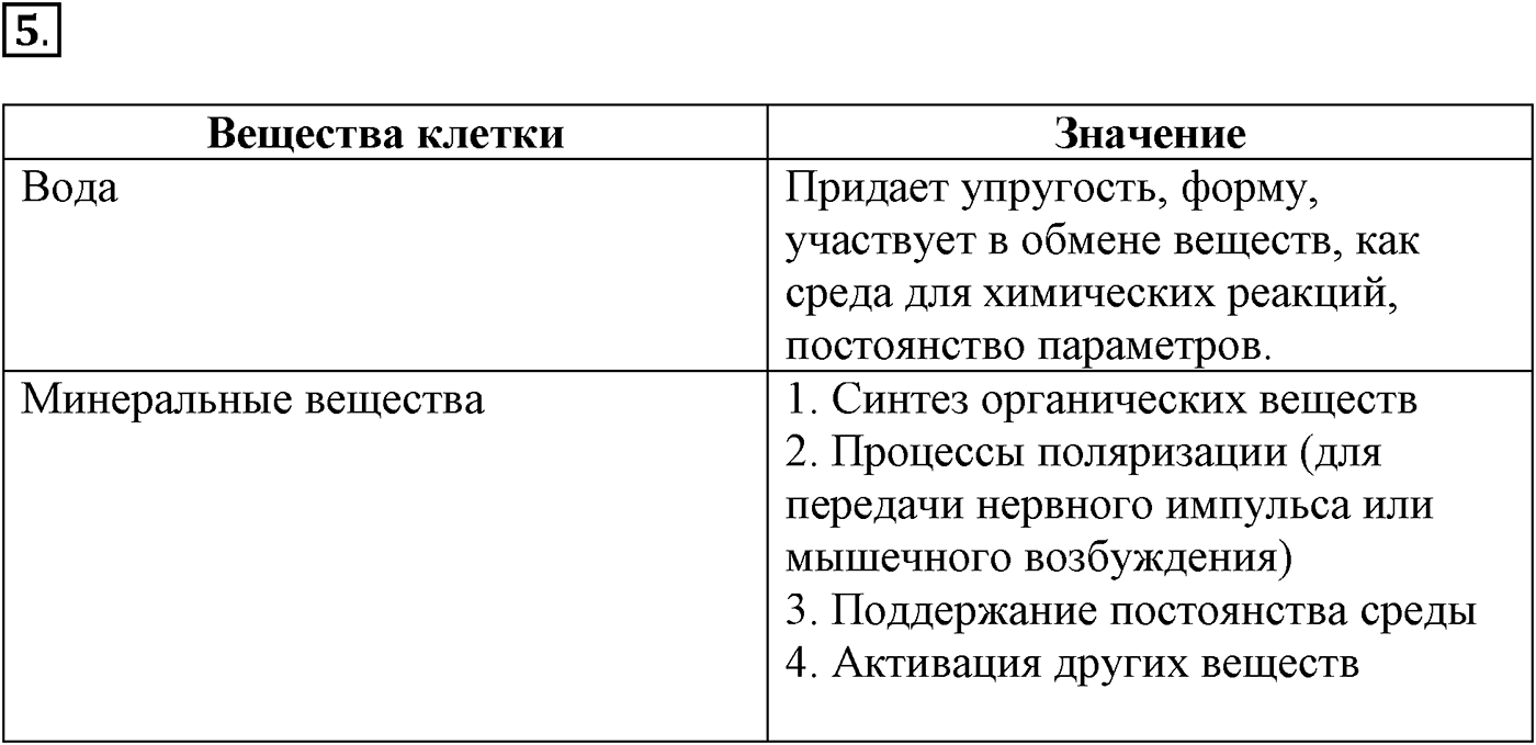 Глава 1. Клетка - основа строения и жизнедеятельности организмов. Урок 7. Химический состав клетки. Неорганические вещества. Страницы 26-27. Вопрос №5 — решение 1