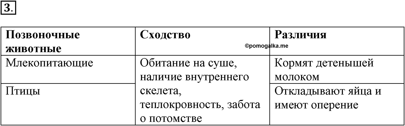 Глава 2. Многообразие организмов. Урок 29. Теплокровные позвоночные животные . Страницы 79-80. Вопрос №3 — решение 1