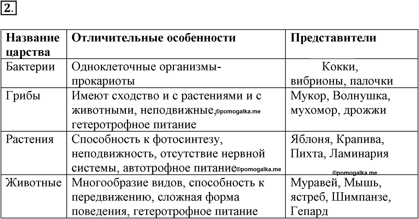 Глава 2. Многообразие организмов. Урок 14. Классификация организмов. Страницы 49-50. Вопрос №2 — решение 1