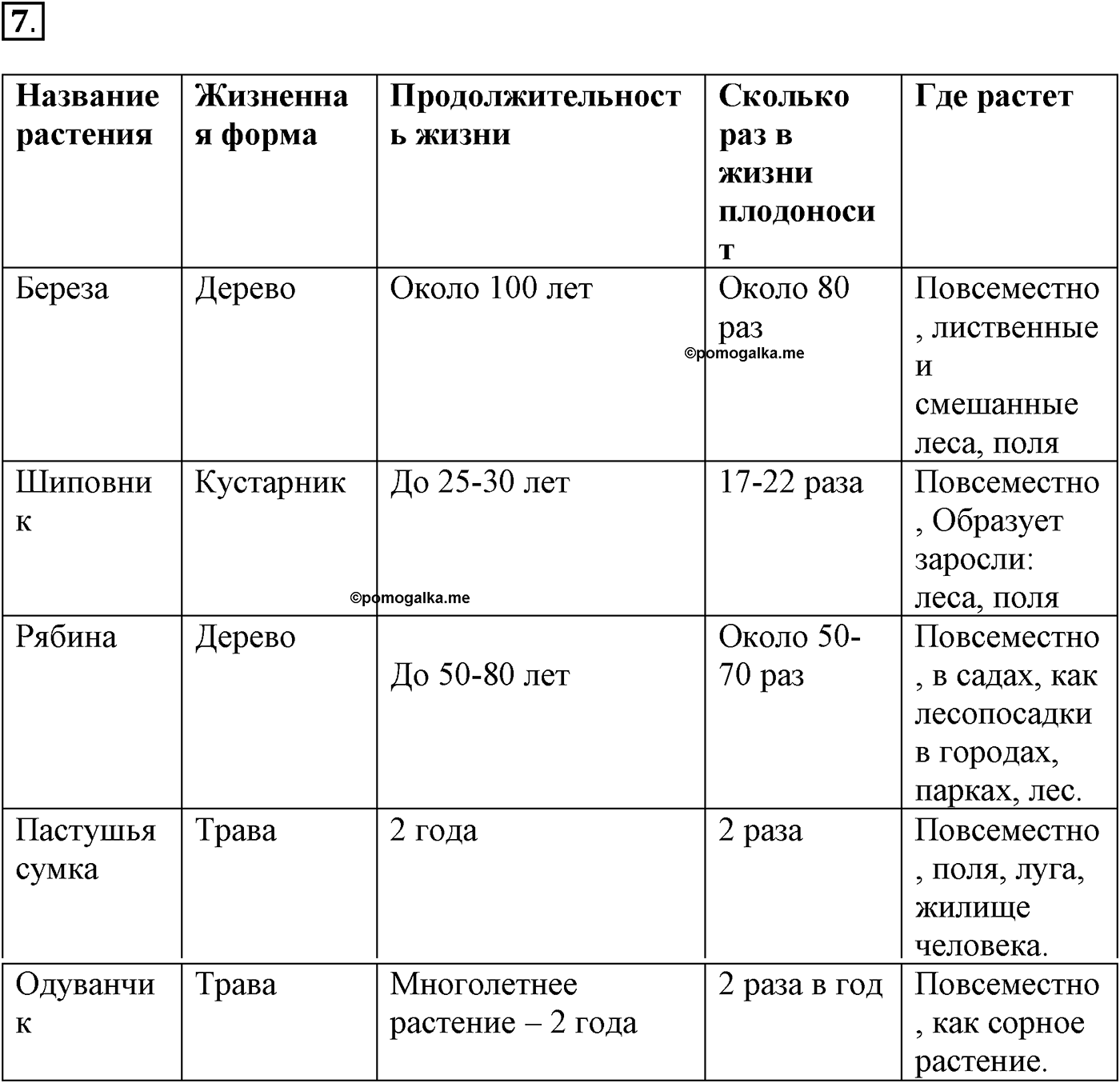 Глава 2. Многообразие организмов. Урок 24. Покрытосеменные растения. Страницы 67-71. Вопрос №7 — решение 1