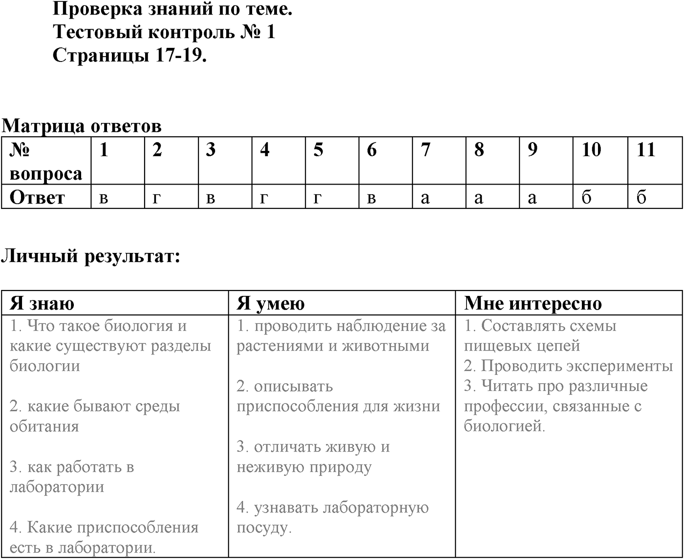 Введение. Биология как наука. Урок 5. Проверка знаний по теме. Страницы 17-19. Тестовый контроль — решение 1