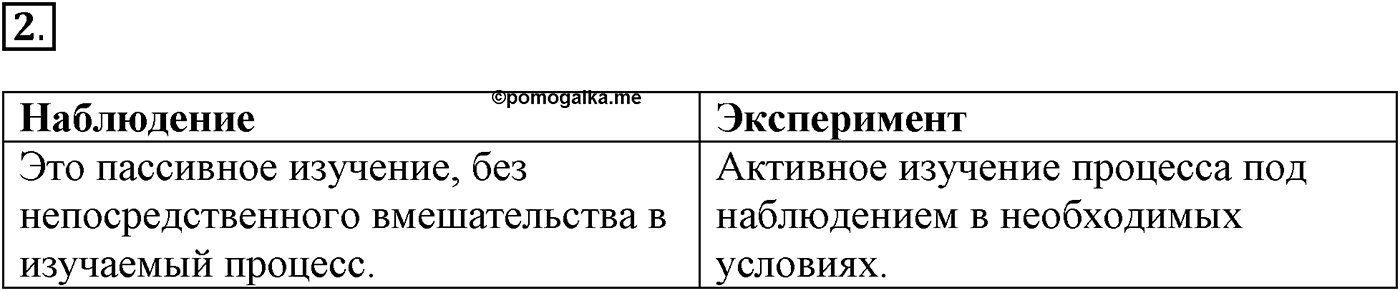 Введение. Биология как наука. Урок 2. Методы изучения биологии. Страницы 6-7. Вопрос №2 — решение 1