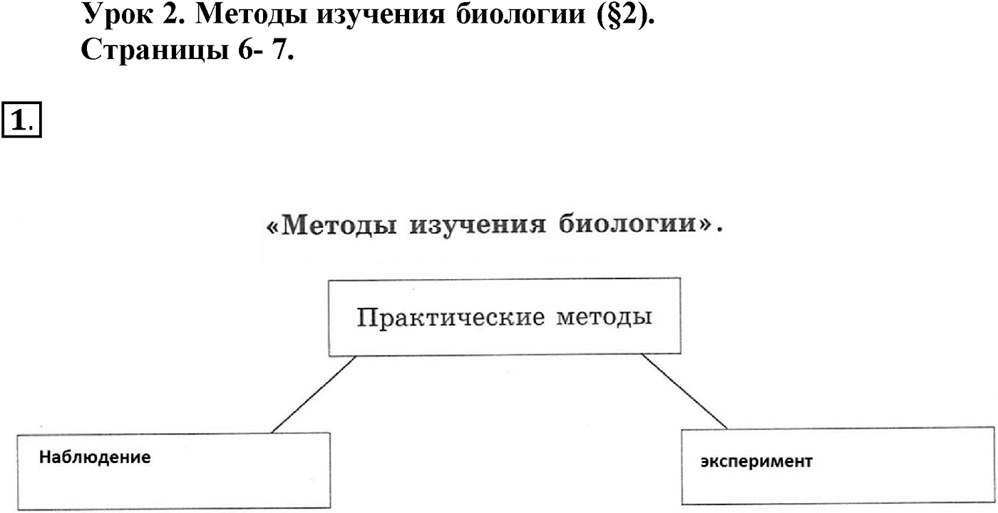 Введение. Биология как наука. Урок 2. Методы изучения биологии. Страницы 6-7. Вопрос №1 — решение 1