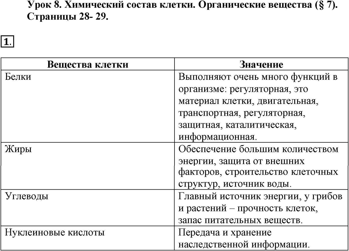 Глава 1. Клетка - основа строения и жизнедеятельности организмов. Урок 8. Химический состав клетки. Органические вещества. Страницы 28-29. Вопрос №1 — решение 1
