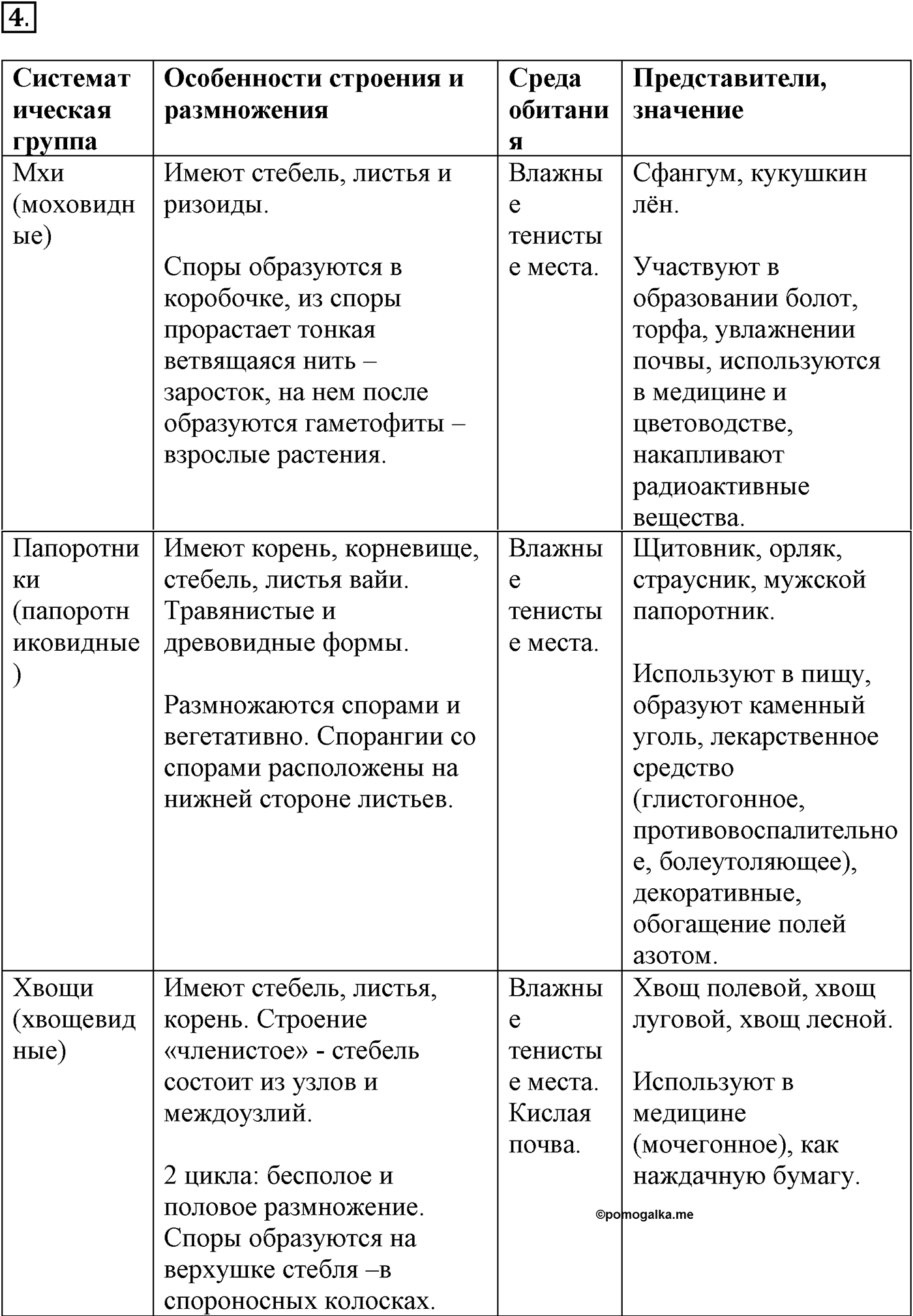 Глава 2. Многообразие организмов. Урок 22. Высшие споровые растения. Страницы 63-65. Вопрос №4 — решение 1