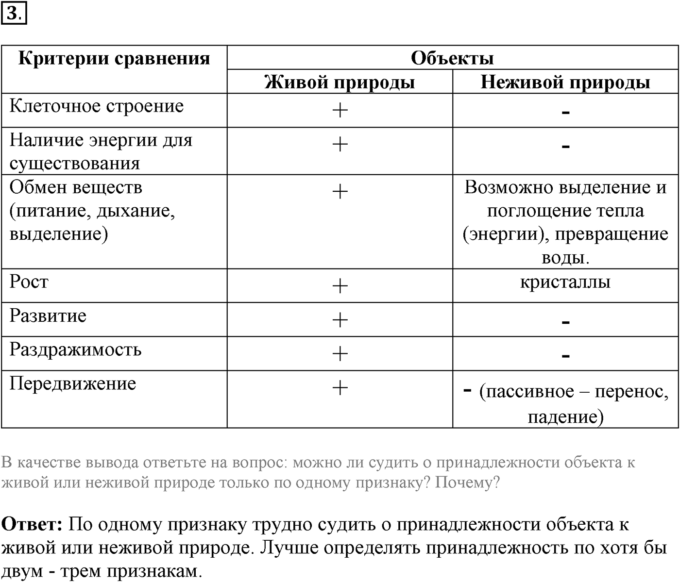Введение. Биология как наука. Урок 3. Разнообразие живой природы. Страницы 10-13. Вопрос №3 — решение 1