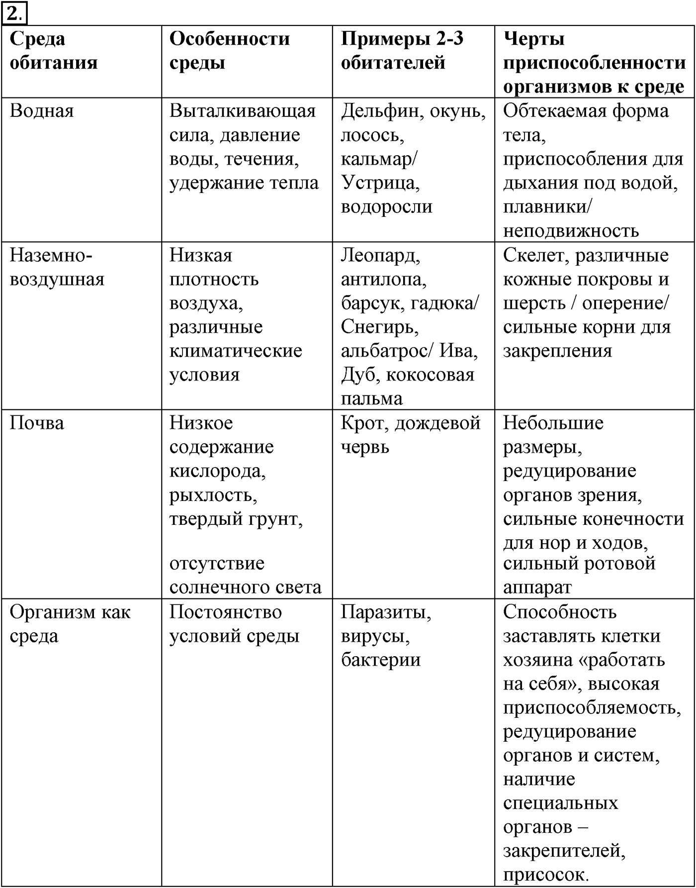 Введение. Биология как наука. Урок 4. Среда обитания организмов. Страницы 13-14. Вопрос №2 — решение 1