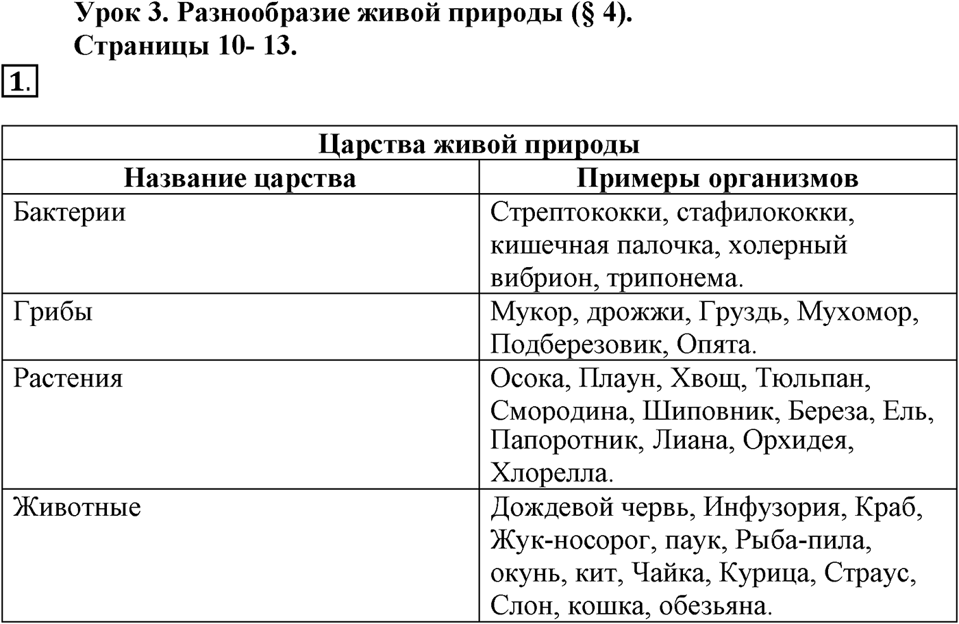 Введение. Биология как наука. Урок 3. Разнообразие живой природы. Страницы 10-13. Вопрос №1 — решение 1