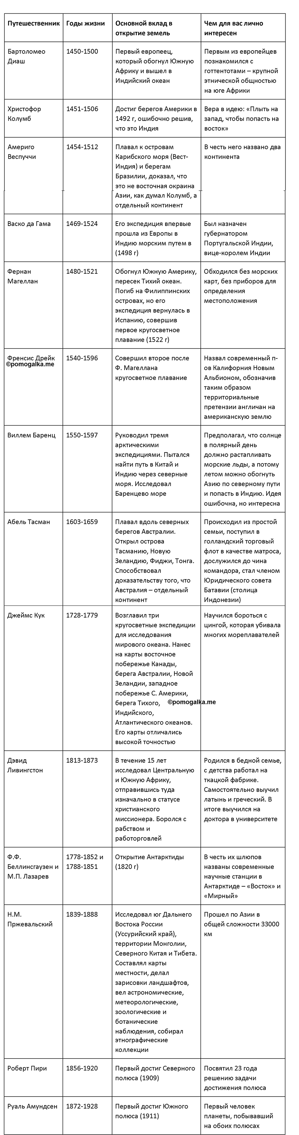 Параграф 5 — решение 2