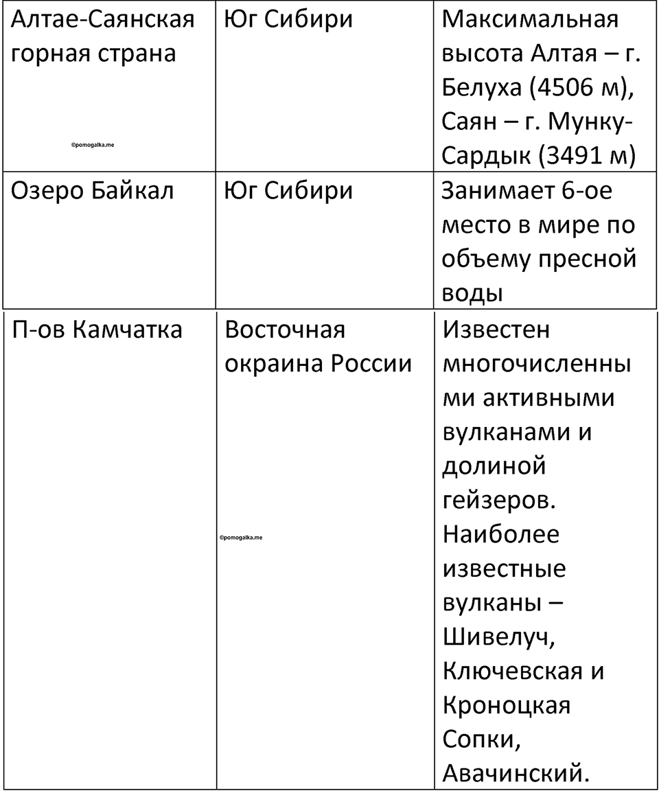 Параграф 27 — решение 3