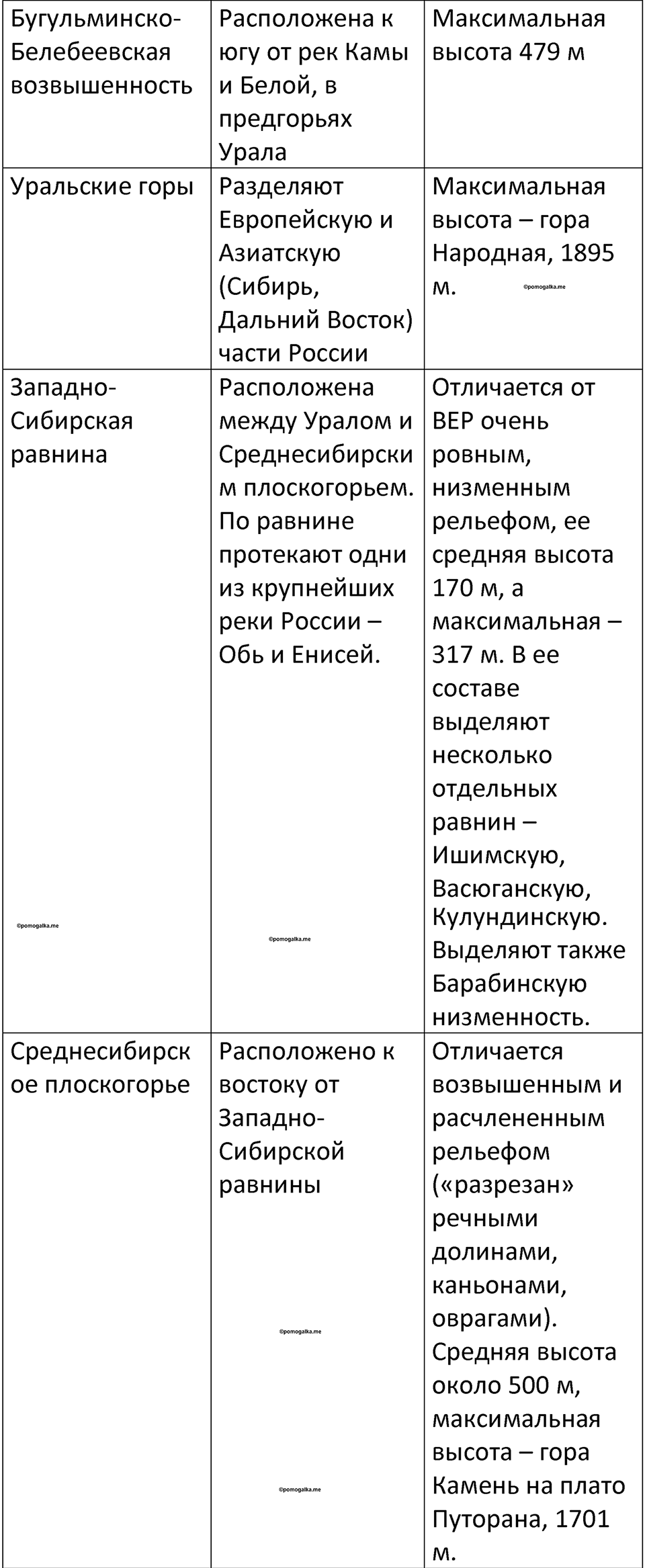 Параграф 27 — решение 2