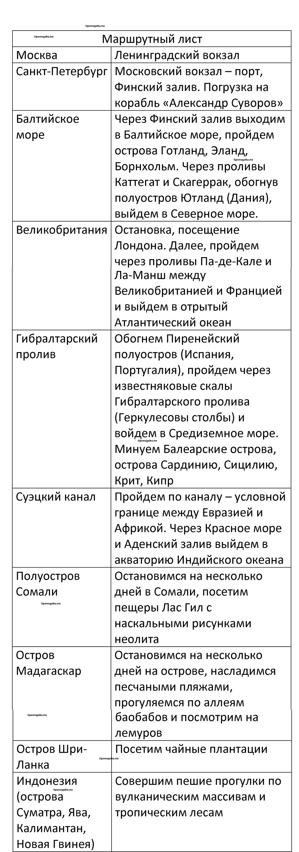 Параграф 32 — решение 2