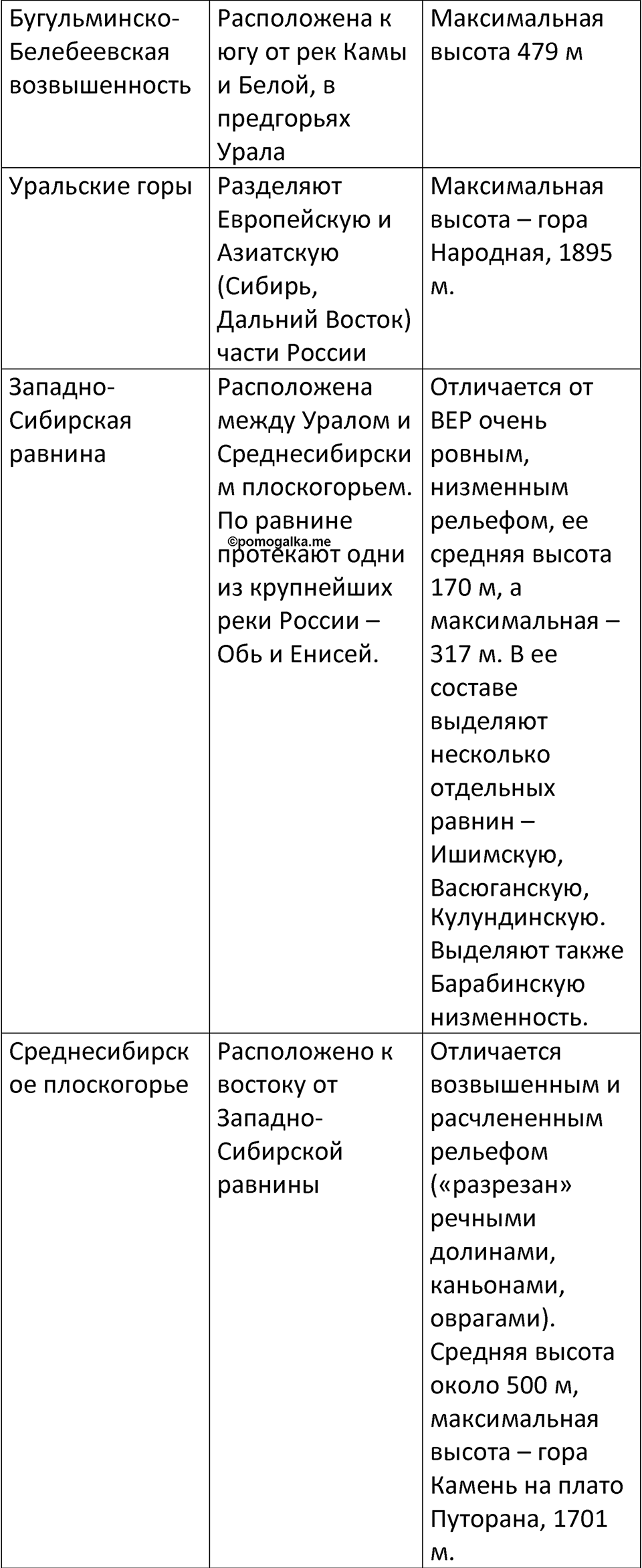 Страница 92 — решение 2