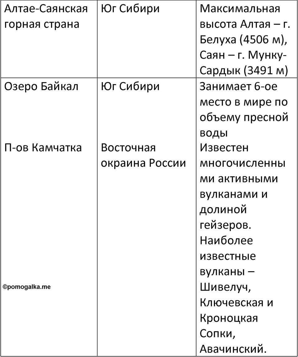 Страница 92 — решение 3