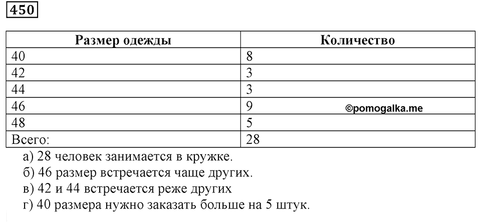 Часть 1. Номер 450 — решение 1