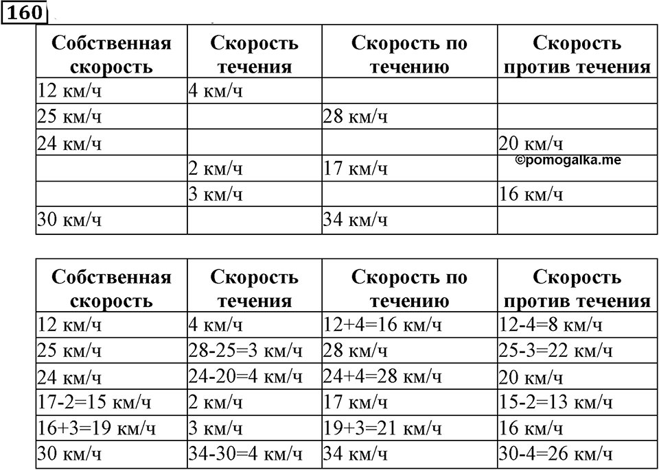 Часть 1. Номер 160 — решение 1