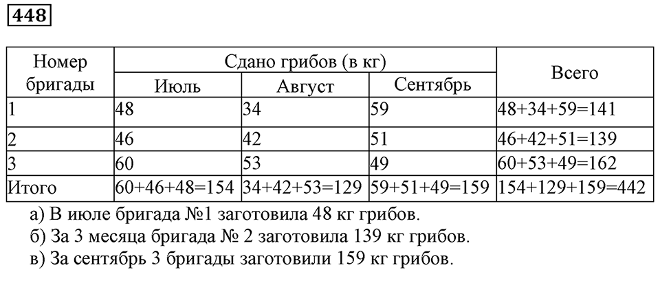 Часть 1. Номер 448 — решение 1