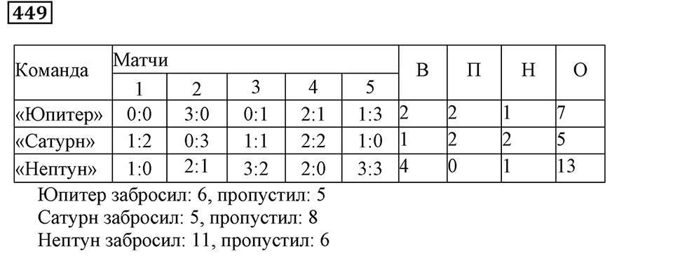 Часть 1. Номер 449 — решение 1