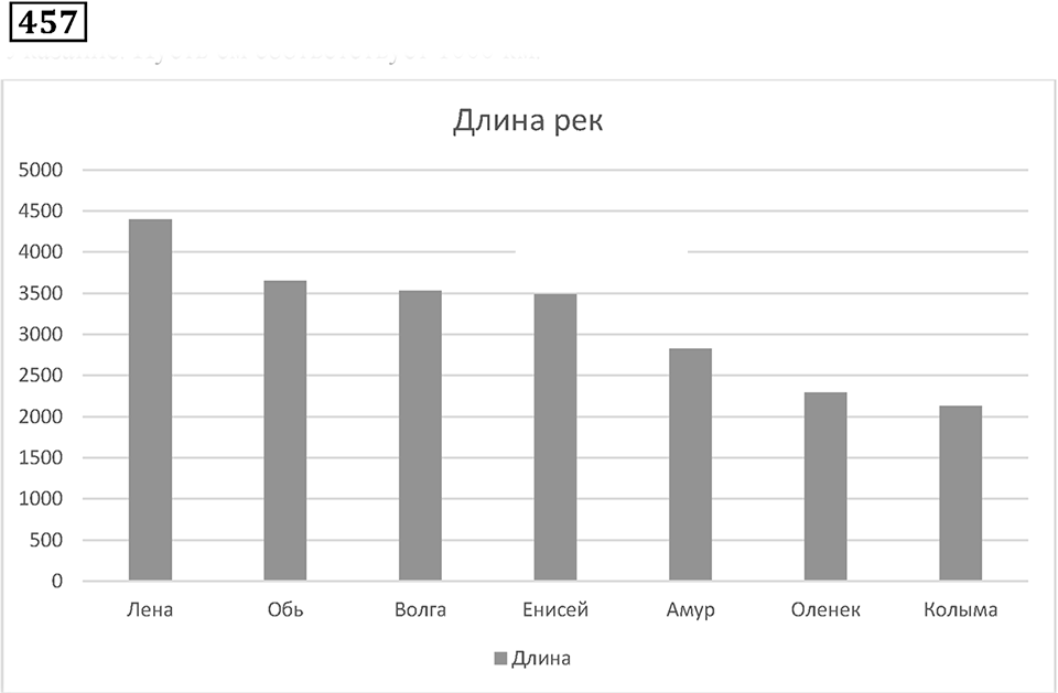 Часть 1. Номер 457 — решение 1
