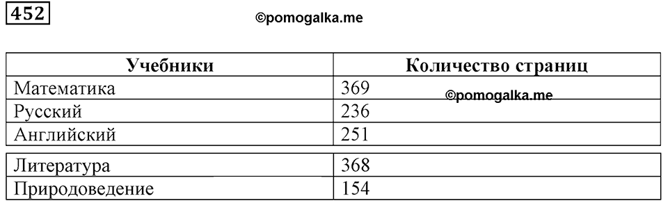 Часть 1. Номер 452 — решение 1